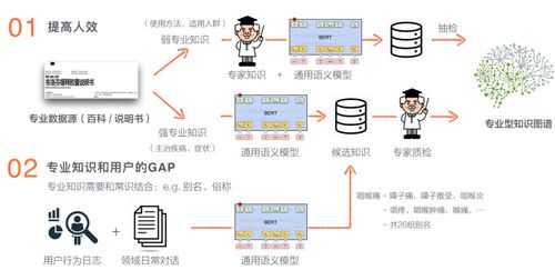 美團(tuán)商品知識圖譜的構(gòu)建及其在計(jì)算機(jī)軟硬件開發(fā)中的應(yīng)用