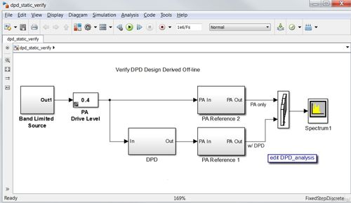 基于LMS與RPEM算法的自適應DPD設計擴展 從靜態到自適應的Matlab/Simulink實現與軟硬件應用