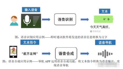 人工智能上游龍頭公司 語(yǔ)音類(lèi)基礎(chǔ)數(shù)據(jù)國(guó)內(nèi)第一，深度綁定微軟引領(lǐng)變革